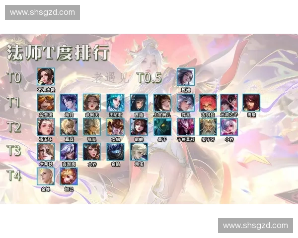 2025年英雄联盟中单英雄强度排行分析及选择指南